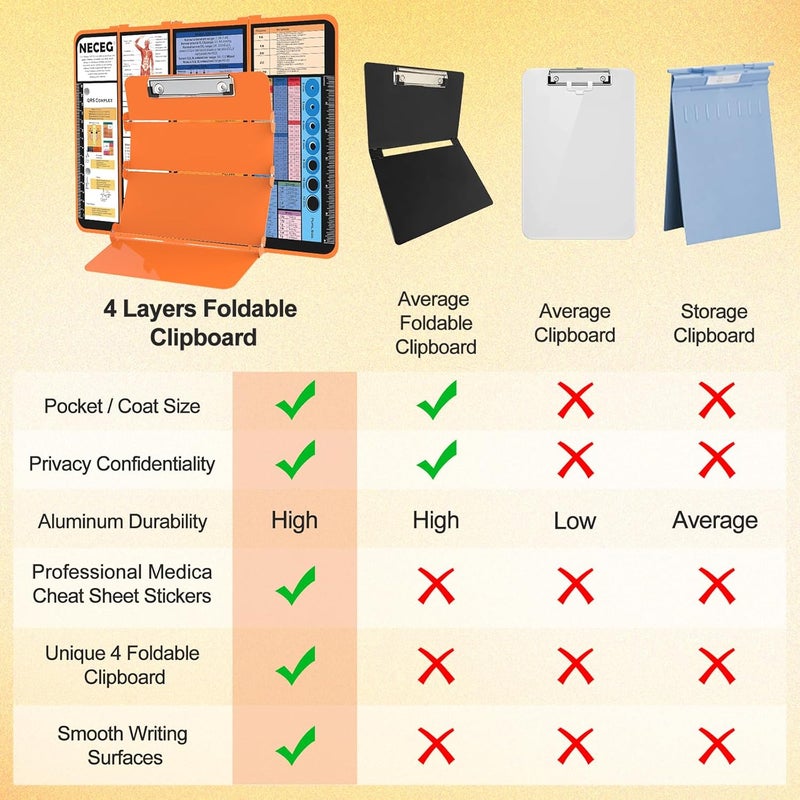 NECEG Nursing Clipboard Foldable-4 Layers Aluminum Nurse Foldable Clipboard Nursing Medical Edition Cheat Sheets, Pocket Size Pen Clip for Nurses Students School and Doctors-Orange Christmas Gifts Idea - Image 5
